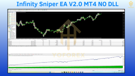 Infinity Sniper EA V2.0