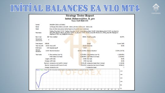 Initial Balances EA V1.0