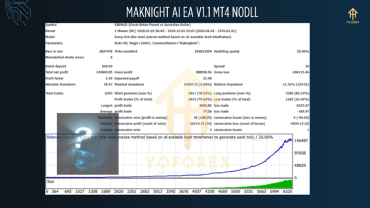 Maknight AI EA V1.1