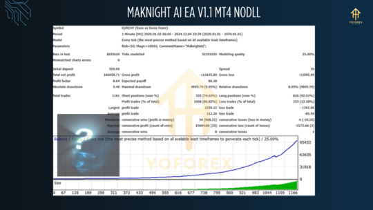 Maknight AI EA V1.1