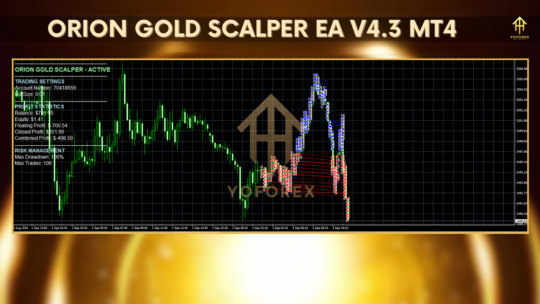 ORION GOLD SCALPER EA V4.3