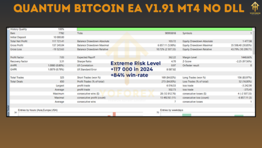 Quantum Bitcoin EA V1.91