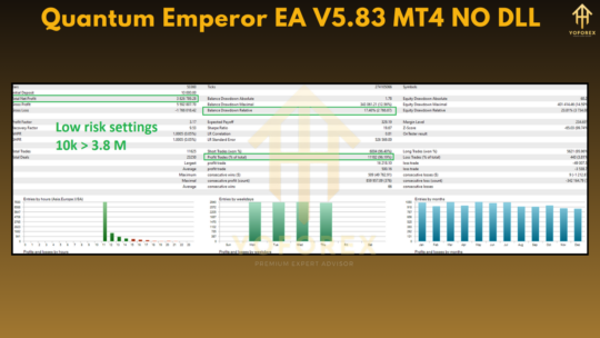 Quantum Emperor EA V5.83 - Image 4