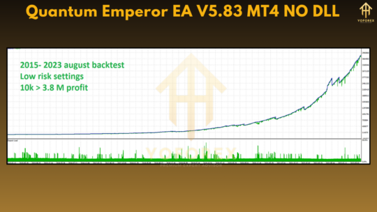 Quantum Emperor EA V5.83