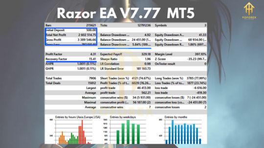 Razor EA V7.77 MT5