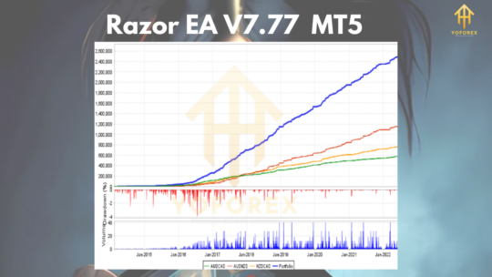 Razor EA V7.77 MT5