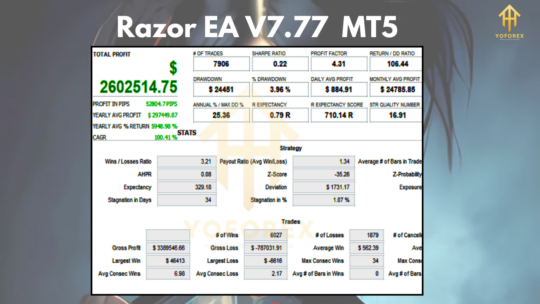 Razor EA V7.77 MT5