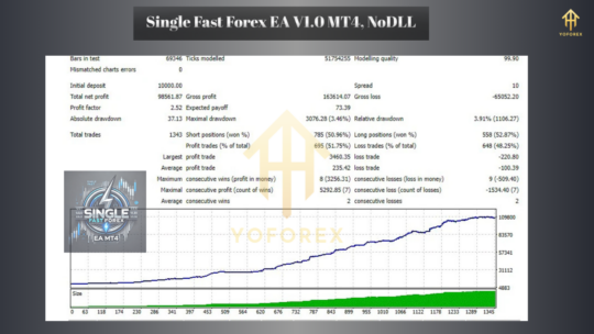 Single Fast Forex EA V1.0