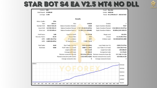 Star Bot S4 EA V2.5