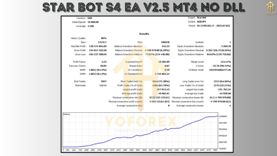 Star Bot S4 EA V2.5