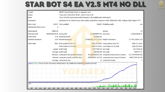 Star Bot S4 EA V2.5