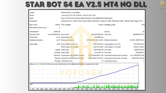 Star Bot S4 EA V2.5