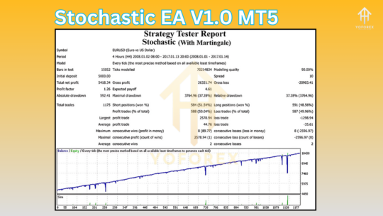 Stochastic EA V1.0