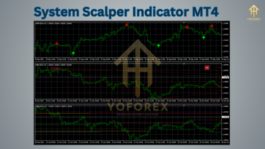 System Scalper Indicator