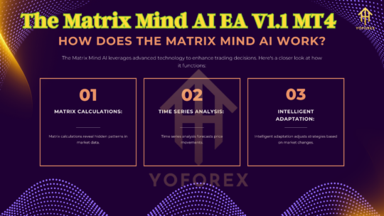 The Matrix Mind AI EA V1.1