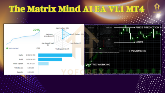 The Matrix Mind AI EA V1.1