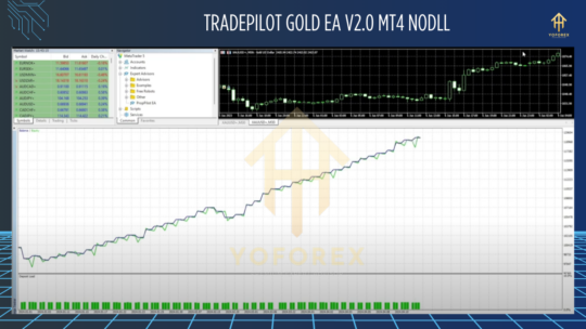 Trade Pilot Gold EA