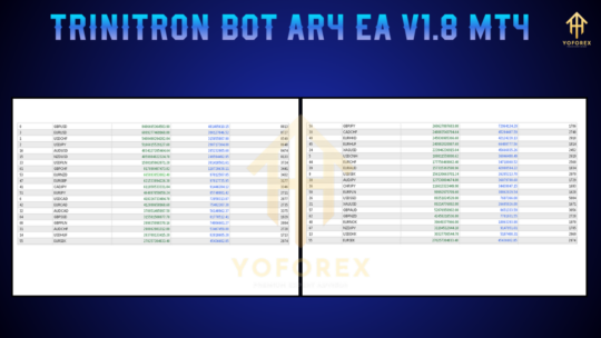 Trinitron Bot Ar4 EA V1.8