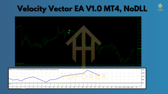 Velocity Vector EA V1.0