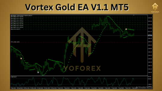 Vortex Gold EA V1.1