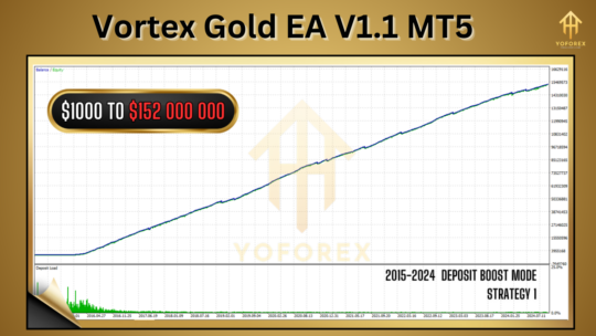 Vortex Gold EA V1.1