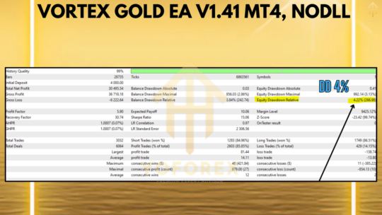 Vortex Gold EA V1.41