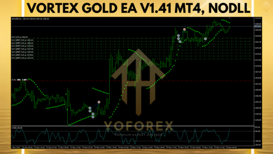 Vortex Gold EA V1.41