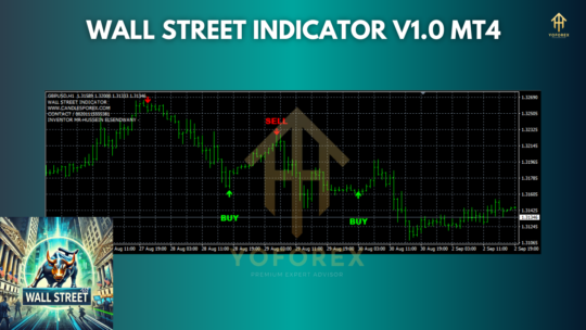 Wall Street Indicator V1.0