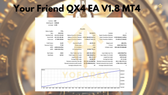 Your Friend QX4 EA V1.8 MT4