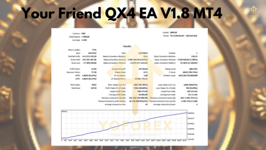 Your Friend QX4 EA V1.8 MT4