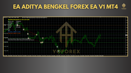 EA Aditya BengkelForex V1