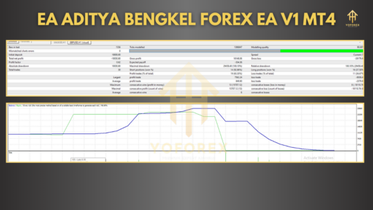 EA Aditya BengkelForex V1