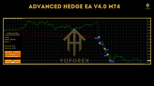 Advanced Hedge EA V4.0