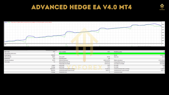 Advanced Hedge EA V4.0