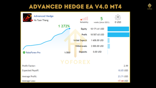 Advanced Hedge EA V4.0