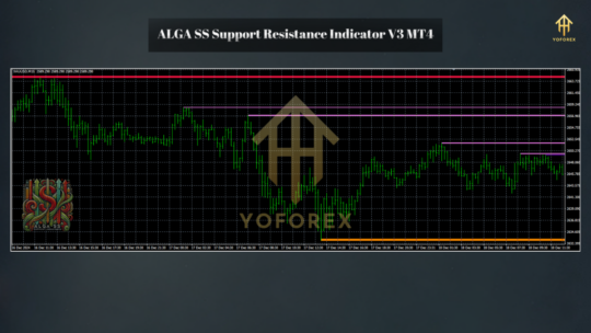 ALGA SS Support Resistance Indicator V3