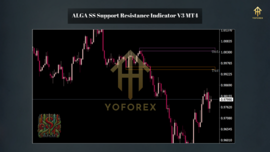 ALGA SS Support Resistance Indicator V3