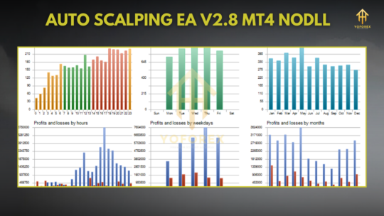 AUTO SCALPING EA V2.8