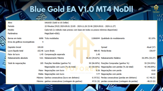 Blue Gold EA V1.0