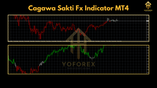 Cagawa Sakti Fx Indicator