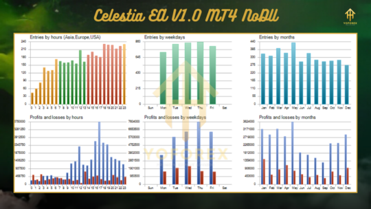 Celestia EA V1.0