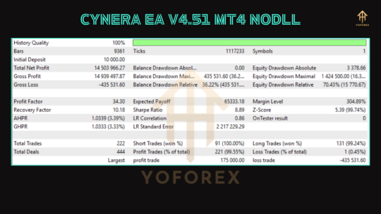 CyNera EA V4.51