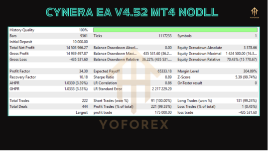 CyNera EA V4.52