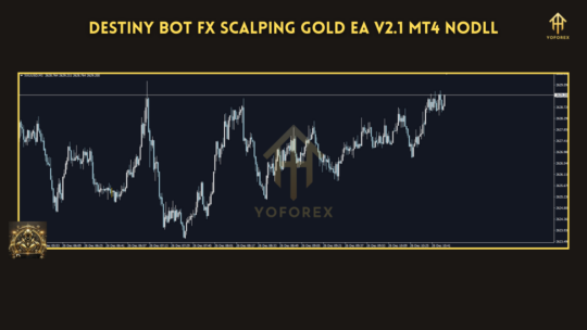 Destiny Bot Fx Scalping Gold EA V2.1