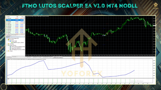 FTMO LUTOS SCALPER EA V1.0