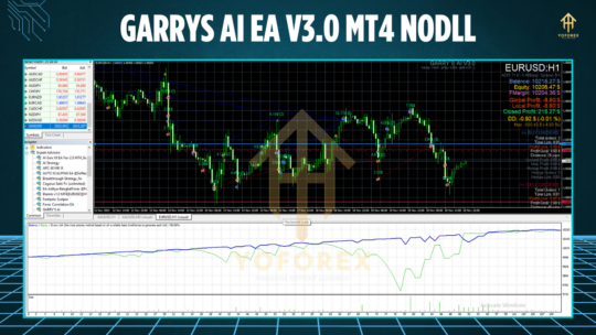 Garrys AI EA V3.0