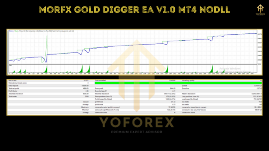 MorFX Gold Digger EA V1.0