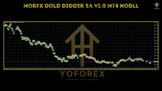 MorFX Gold Digger EA V1.0