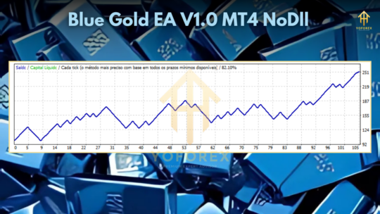 Blue Gold EA V1.0