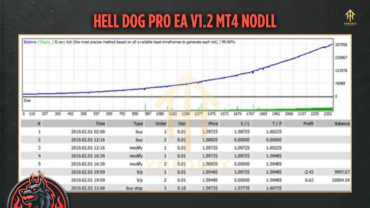 Hell Dog Pro EA V1.2